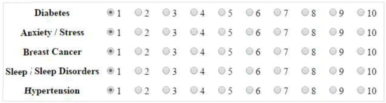 Table 3.6: The Screenshot of Survey Table to Capture Users’ Interest Strength 