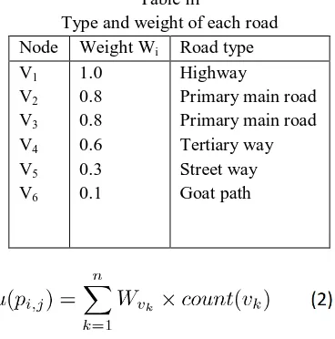 Table iii Type and weight of each road 