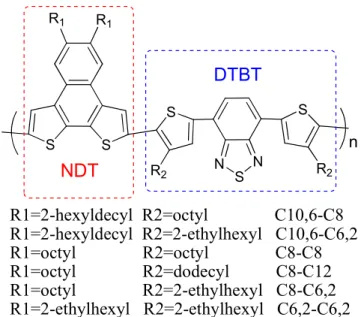 Figure  2.1.  The  chemical  structures  of  the  six  polymers  based  on  the  PNDT-DTBT  backbone