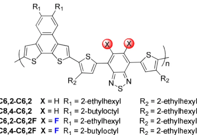 Figure  3.1.  The  chemical  structures  of  four  polymers  based  on  the  PNDT-DTBT  backbone