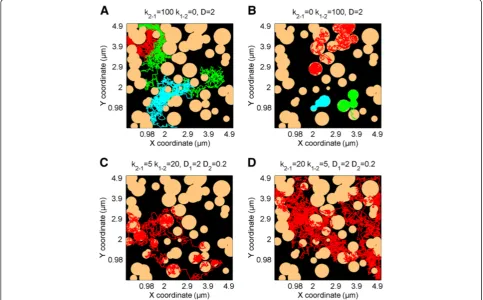 Figure 2 TrackArt SIM. Simulations in Domain mode. Simulations show particles behaving with different constant rates, on the same domainmap