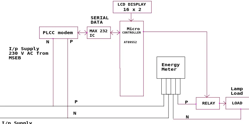 Fig 1.-consumer side connection diagram. 
