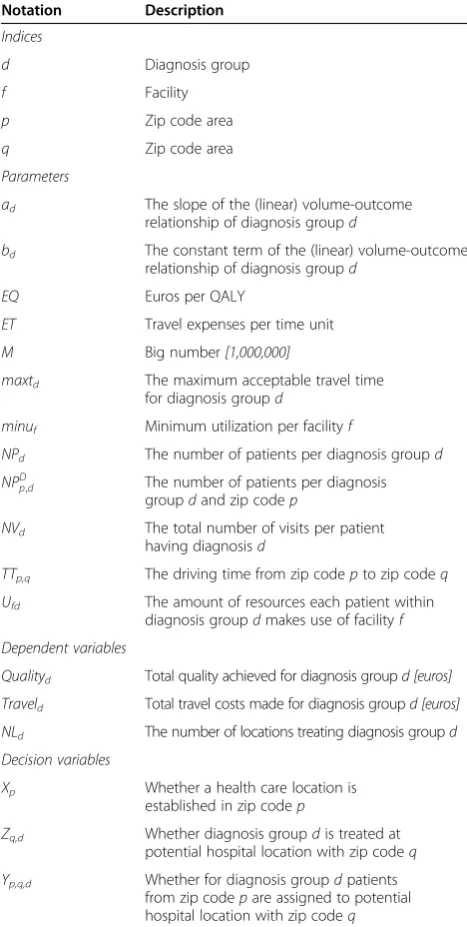 Table 3 Description of indices, parameters & variables