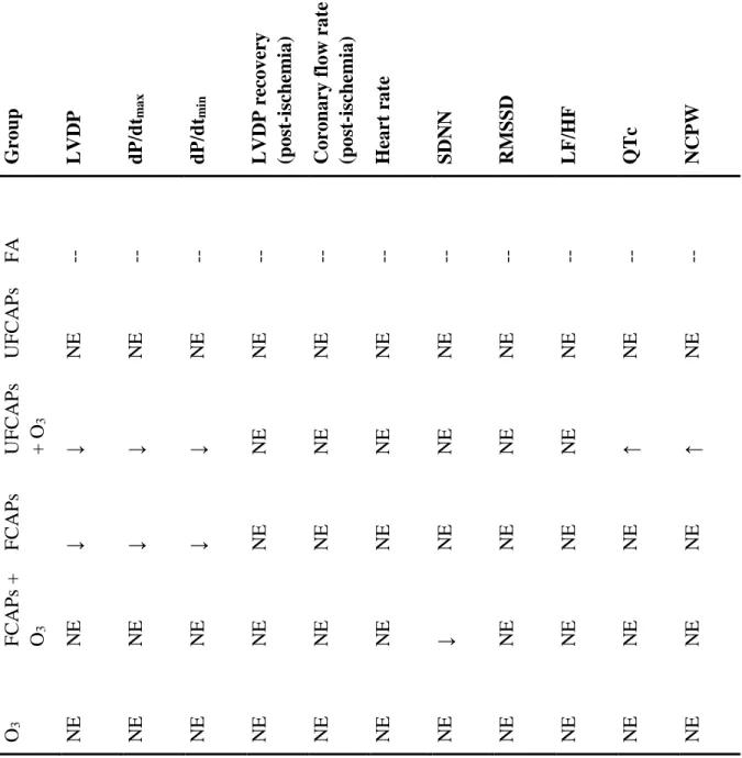 Table 5. Summary of effects 
