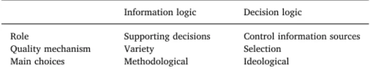 Table 1 summarizes the two logics as described.