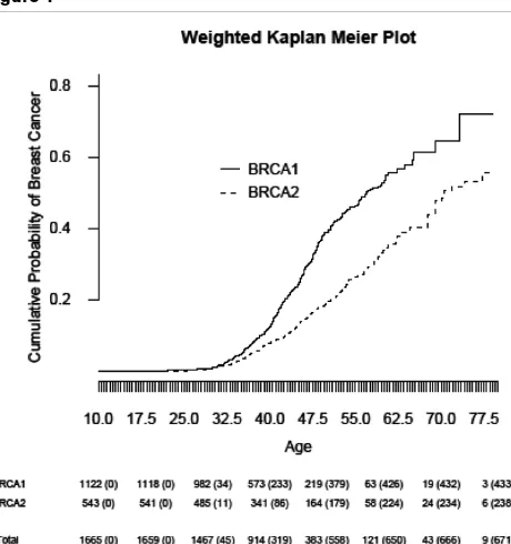 Figure 1shown to provide robust inference for relatively common hap-lotypes with little phase ambiguity [26]