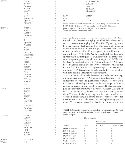 TABLE 4 (Continued)