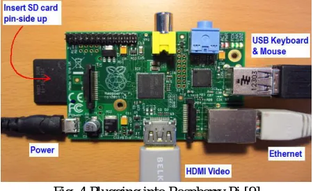 Fig. 4 Plugging into Raspberry Pi [9] 