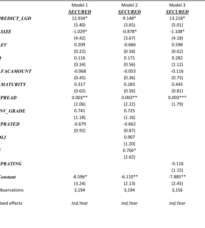 Table 7- The relation between PREDICT_LGD and SECURED  This table presents the results of the logit estimation of Equation (4): 