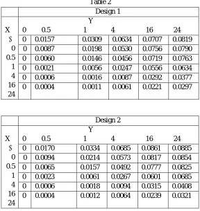  Table 2                                           Design 1 