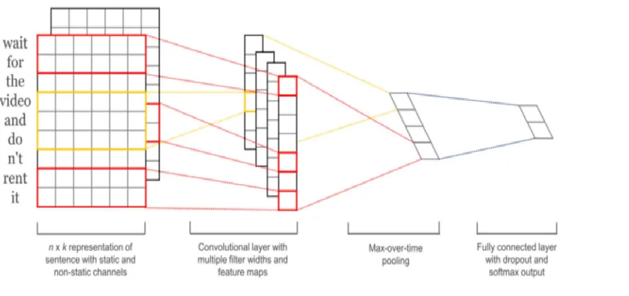 Figure 4: CNN schematic 