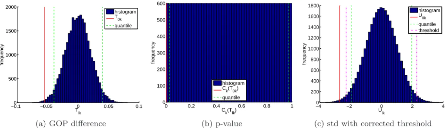 Fig. 3: Mapping of GOP differences to standard normally distributed variables using the example of a skeletal z-position (k = 3) with distance measure d 2 