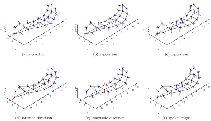 Fig. 7: Significant GOPs using PP1 based on the 3 × 8 skeletal sheet of the SG CPNG mean