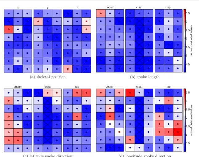 Fig. 8: Colored significance map of U 0k with a corrected threshold λ = 2.2917 using PP1