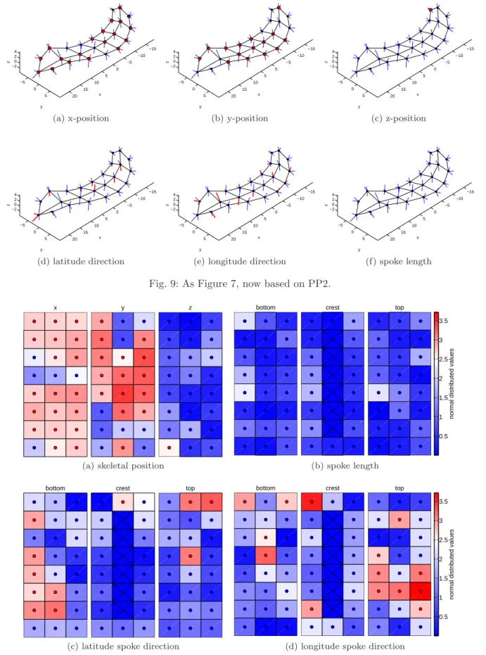 Fig. 9: As Figure 7, now based on PP2.