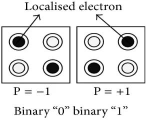 Fig 3.Structure of the 32 bits BCD adder. 
