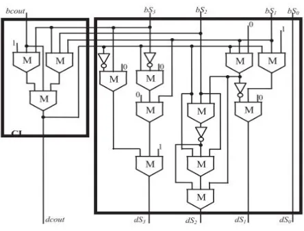 Fig. 4 New ADD1 module. 