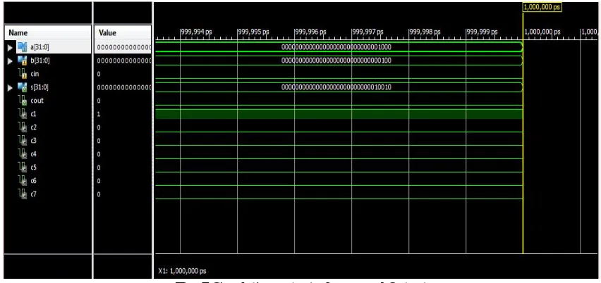 Fig. 7 Simulation output of proposed Output 