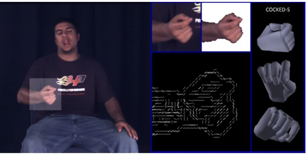 Figure 4: Hand tracking, segmentation, HOG features, and 3D hand conﬁguration result