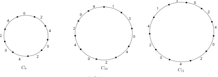 Figure 1: L′(2, 1)-  edge coloring of ��  