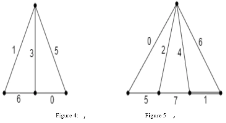 Figure 4:3 