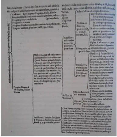 Fig. 2 Branching Diagram from Polyanthea. 87                                                        83  Ibid., p