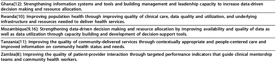 Table 2 Core approaches to ensuring quality in the Partnerships