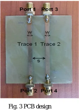 Fig. 2  a) Charge distribution Vs Width of the trace by using MOM 