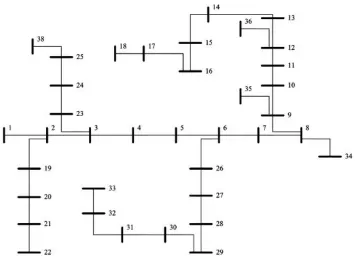Fig-II IEEE 38-bus test system 