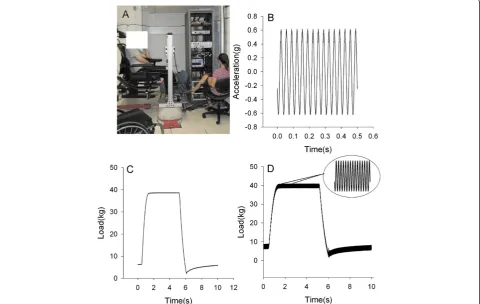 Figure 3 Vibration and compression system. A) A participant seated in the adjustable wheelchair with the lower limb secured to customdesigned compression frame which is fixed to the vibration shaker