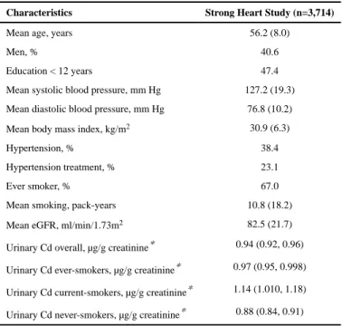 Table 1 Baseline characteristics of Strong Heart Study participants