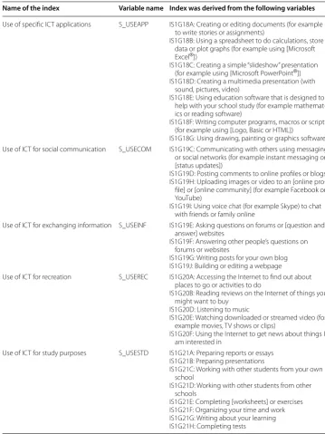 Table 1 Instruments used for  the secondary analyses. SourceJung and Carstens ( Based on information in 2015, p