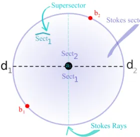 Figure 5: Data needed to define a tentacle.