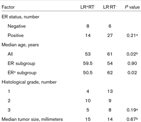 Table 4