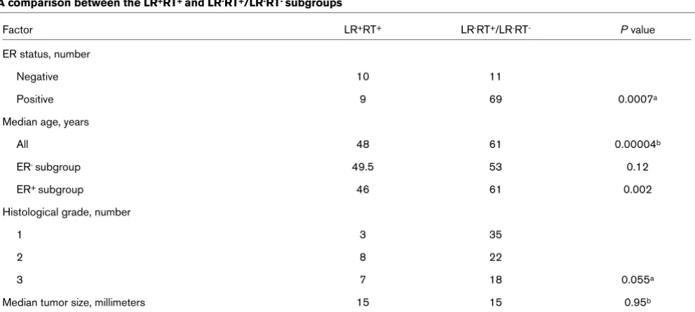 Table 2 (Continued)