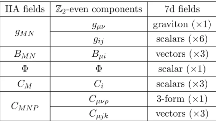 Table 4. The effective 7d bosonic field content of type IIA supergravity on a compact 3d manifold.