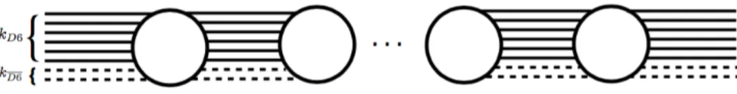Figure 2. The shaded horizontal segments symbolize D6 branes extending between NS5 branes.