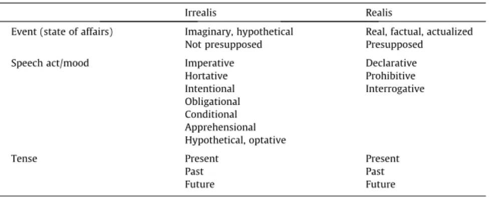 Table 1 summarizes the conclusions of Sections 4.1.1–4.1.5.