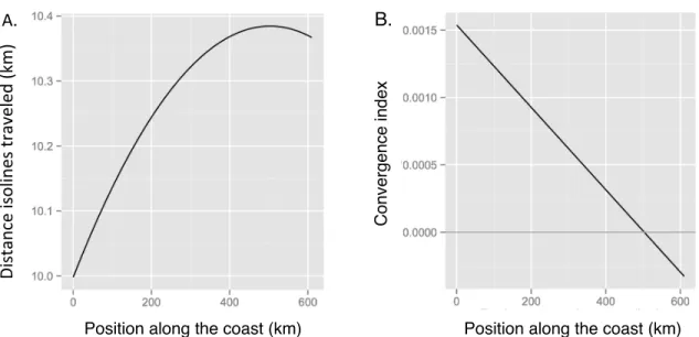 Figure 3.6: Sample curves showing how convergence index is calculated. 
