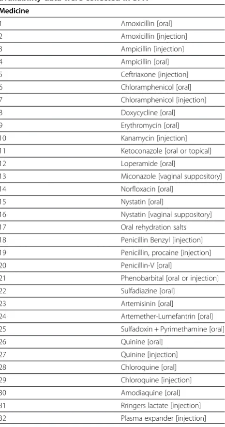 Table 1 List of the select 32 medicines for which detailedavailability data were collected in SPA