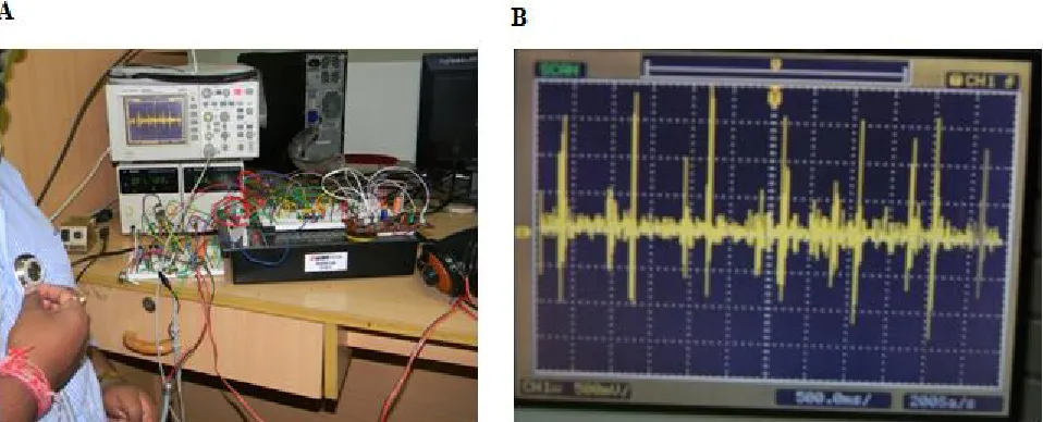 Fig. 4: Photograph of the hardware experimental setup (A) and Photograph of recording audio waveform in DSO (B) 