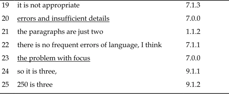 Table 6 Total Number of Statements Uttered by Each Rater  