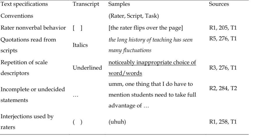 Table 3 Approximate Number of Words Counted through Think Aloud 