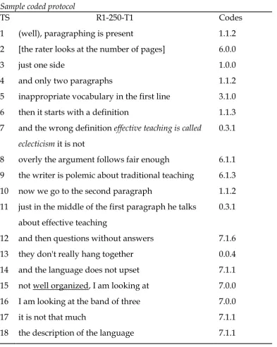 Table 5 Sample coded protocol 