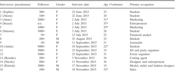 Table 1 In-depth interview subjects