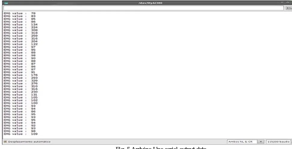 Fig. 5 Arduino Uno serial output data 