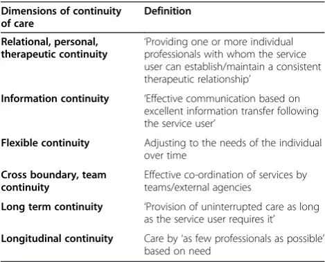 Table 1 Defining continuity of care arr. Freeman et al.(2000) and (2002)
