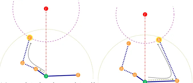 Figure 4.17: Examples demonstrating selecting the face exploration direction based on the local topol- topol-ogy.