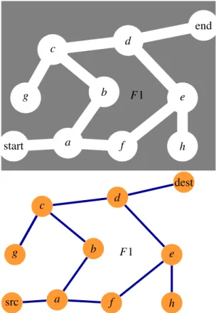 Figure 2.6: A graphic showing how a network topology can be visualized as a maze.