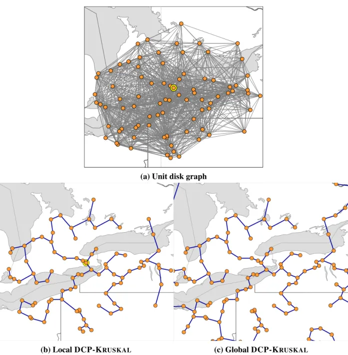 Figure 3.6: The unit disk graph and the local and global graphs resulting from running the DCP- DCP-K RUSKAL algorithm.